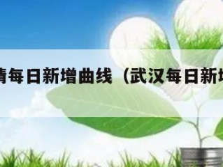 武汉疫情每日新增曲线（武汉每日新增病例曲线图）