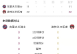 nba即时比分最新版本V67.6.95.84安卓版本-好用